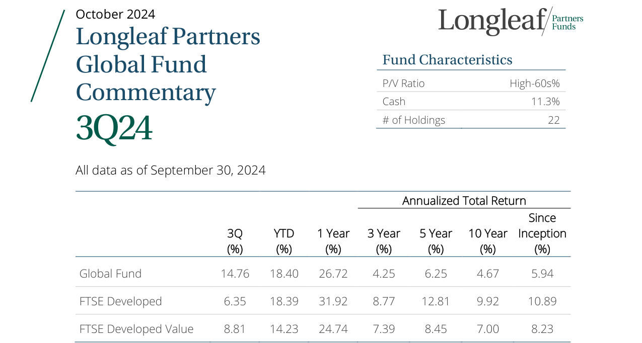 Fund Characteristics
