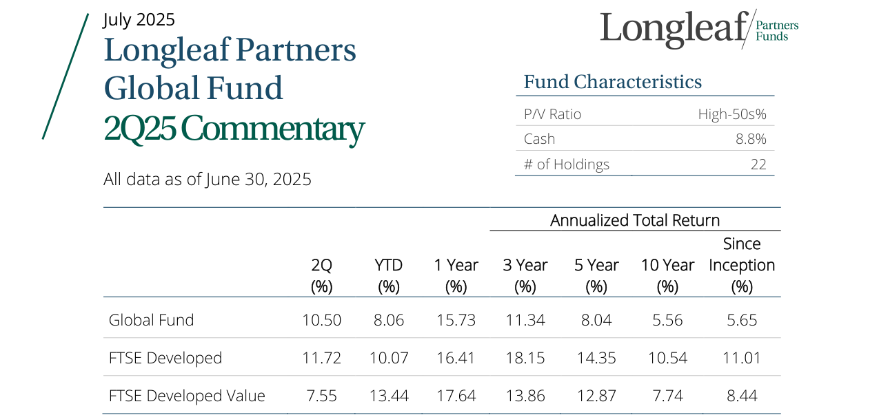 Fund Characteristics