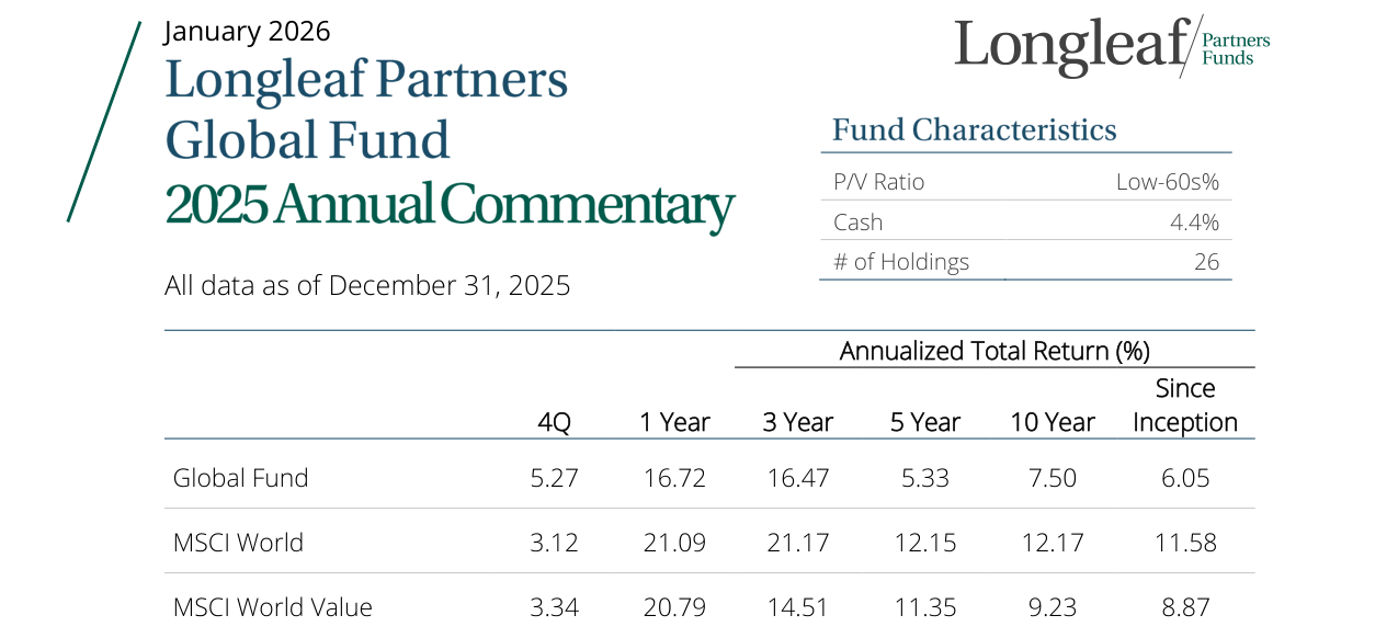 Fund Characteristics