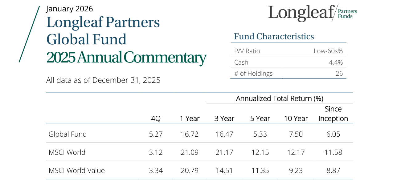 Annualized Total Return (%)