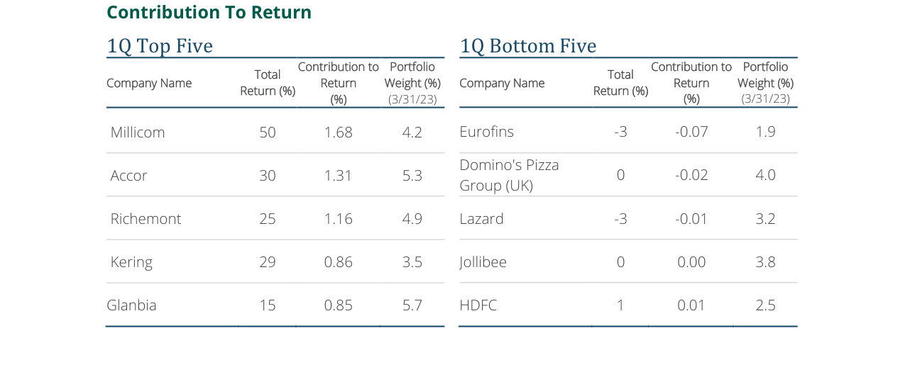 1Q Bottom Five