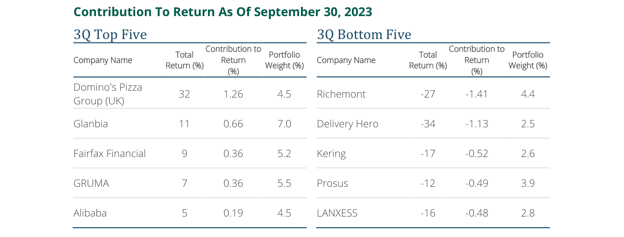 3Q Top Five