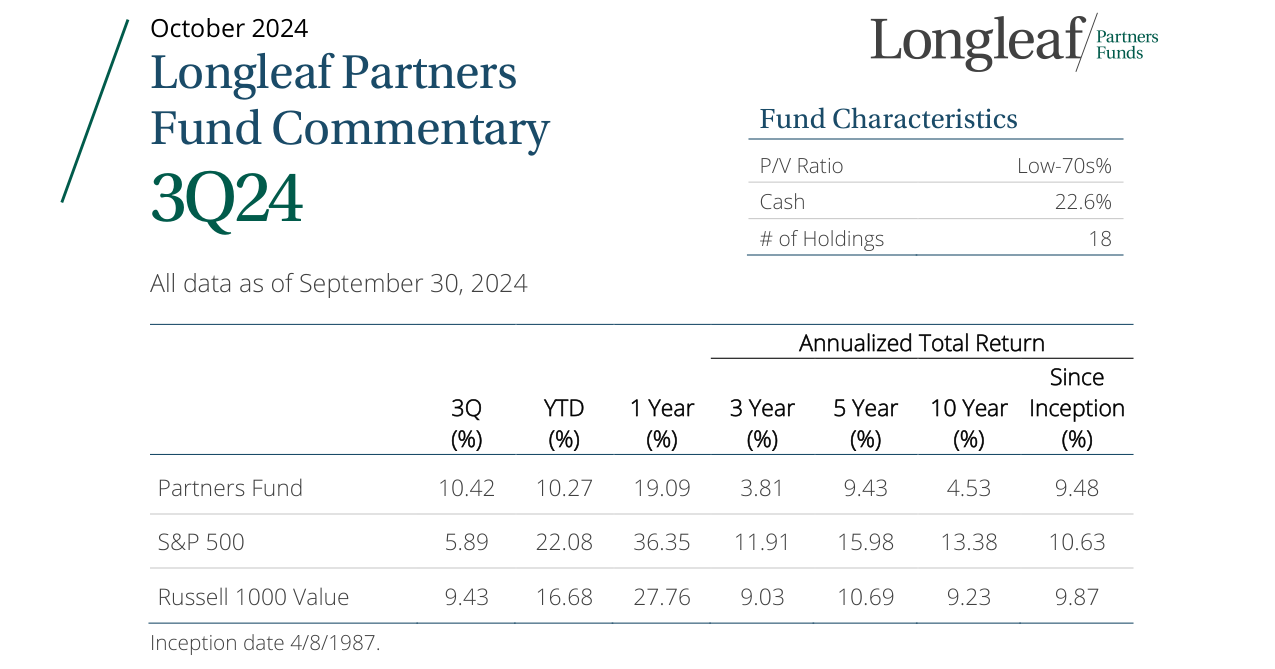 Fund Characteristics