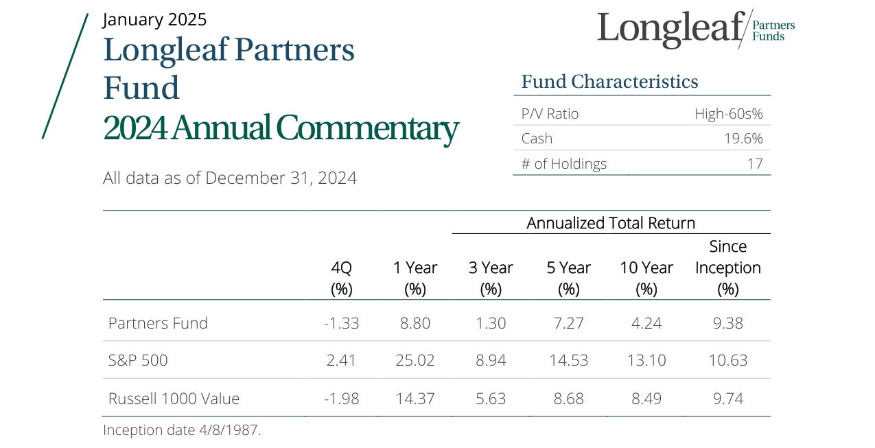 Fund Characteristics