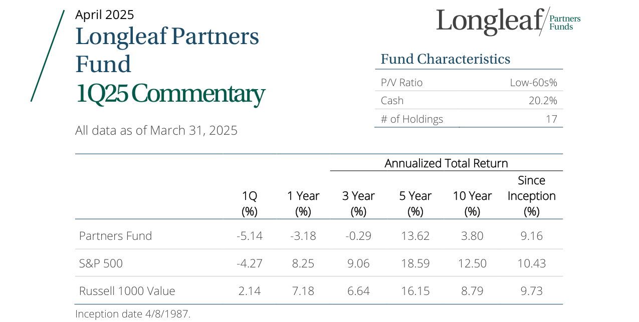 Annualized Total Return