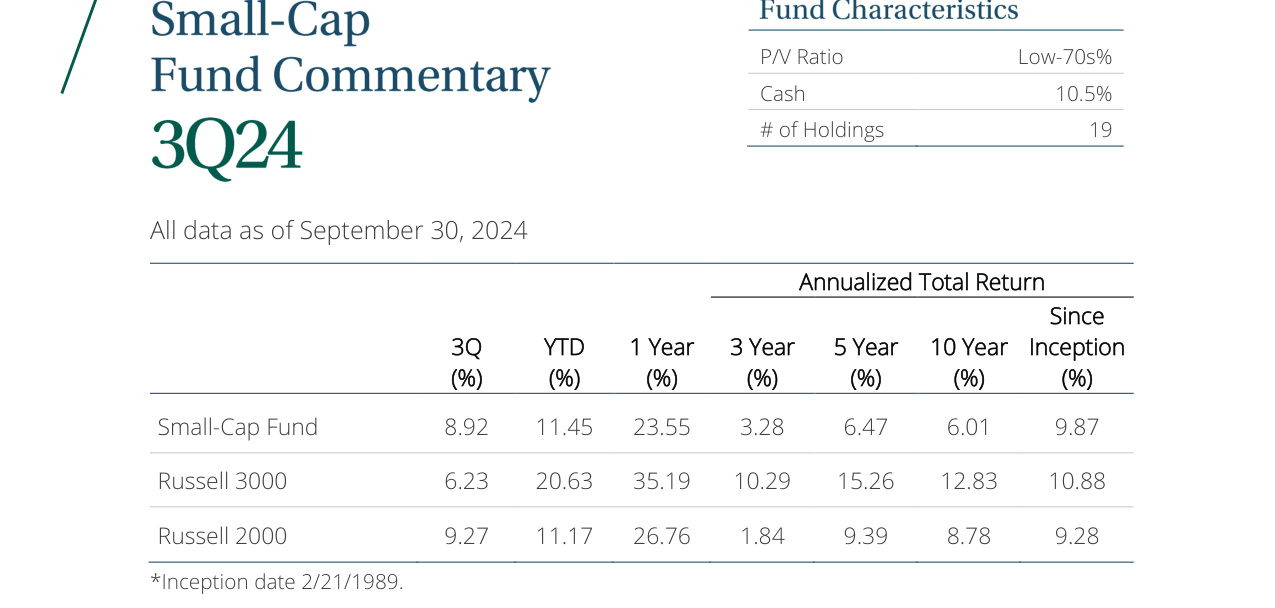 Fund Characteristics