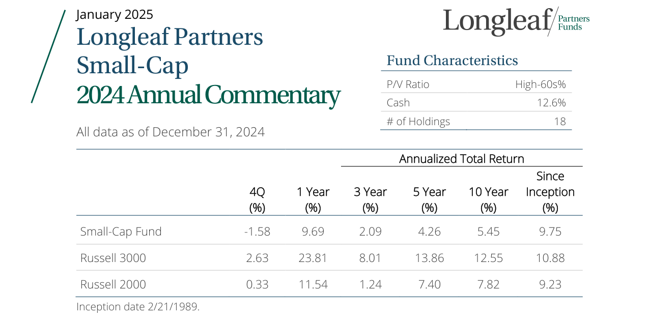 Annualized Total Return
