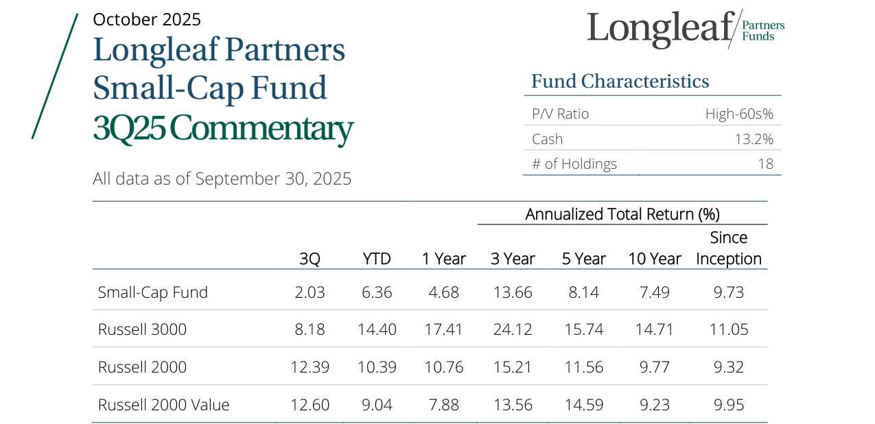 Fund Characteristics