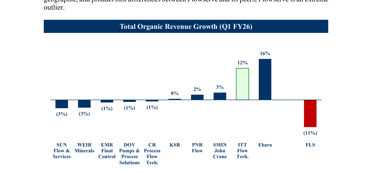 Total Organic Revenue Growth (Q1 FY26)
