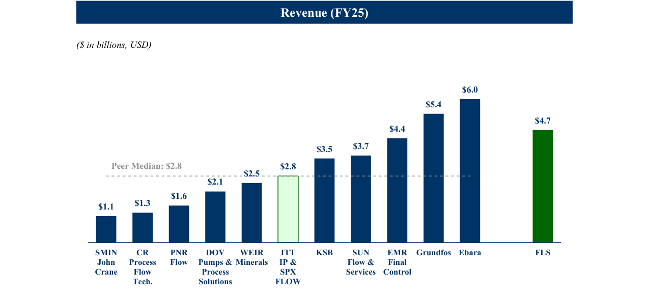 Adjusted Operating Profit Margin (FY25)