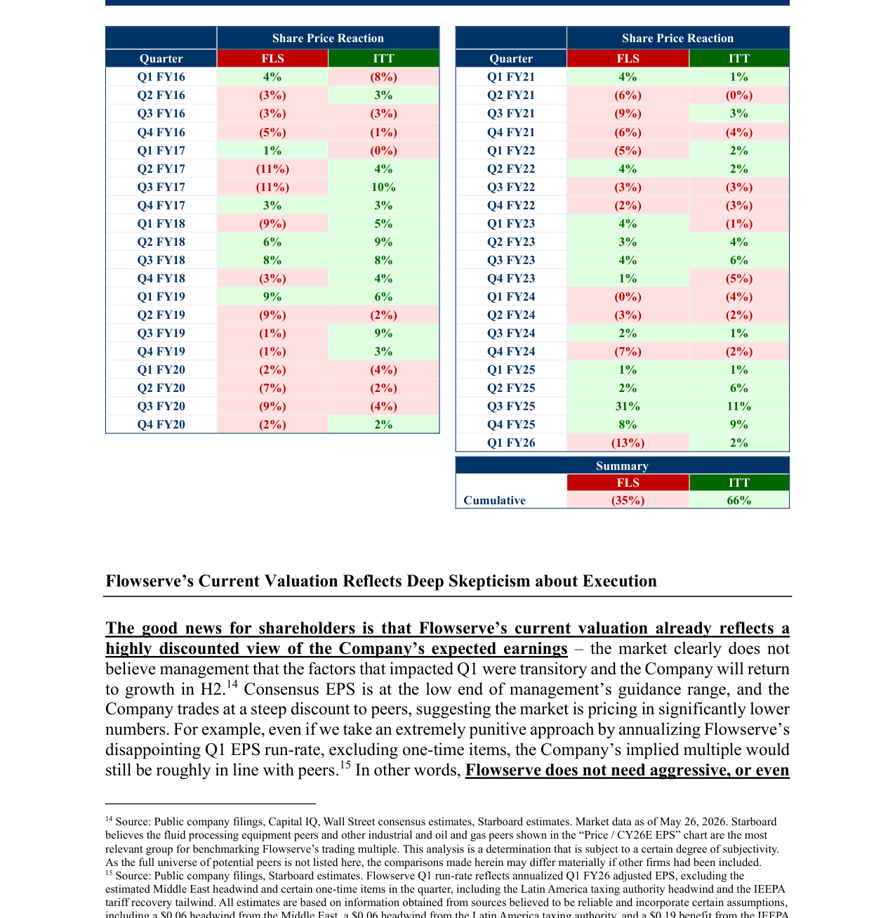 Adjusted Operating Profit Margin (FY28E Consensus & FY30 Targets)