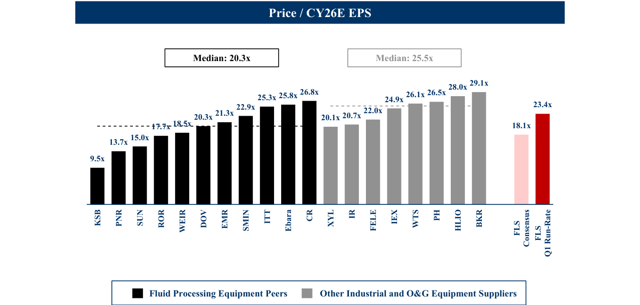 One Day After Earnings Share Price Reaction (10Y)