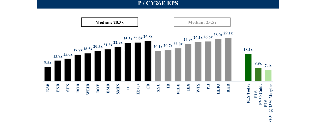 P / CY26E EPS