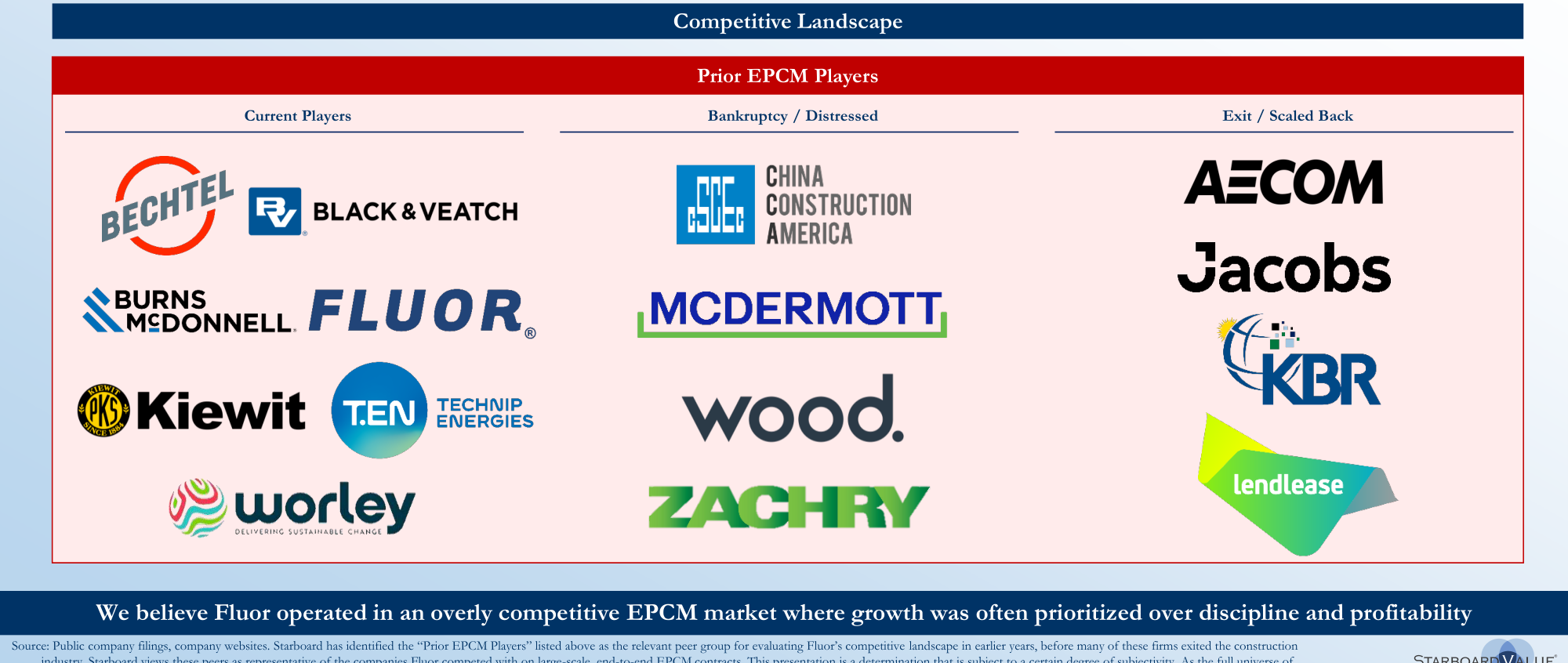 Highlighted Lump Sum Project Cost Overruns from 2010-2020 / Share Price Performa